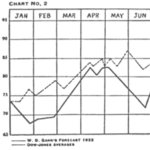 Prandelli 2014 PFS Grain Forecast Bulletin