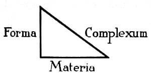 Fig. 2 — The Egyptian Triangle