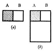 Fig. 5 — Small Squares