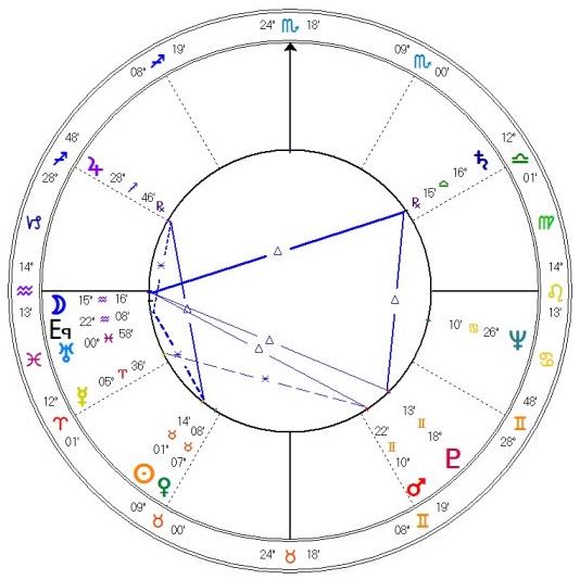 Donald Bradley’s Natal Chart: Born May 16, 1925, at 2:04 AM CST, near Bruning, NE. 40N 20'10