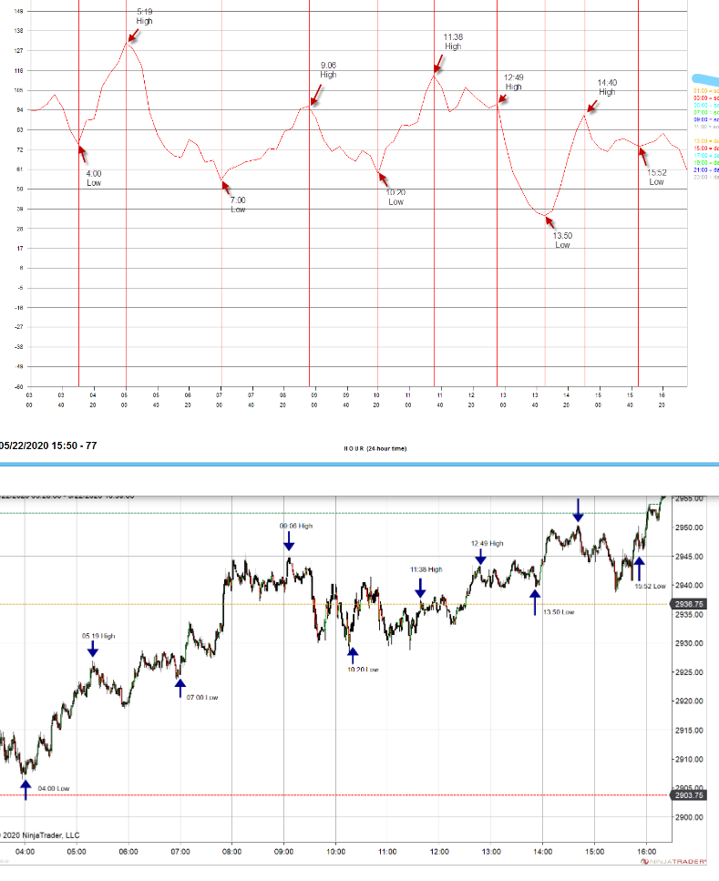 An example of the price curve.