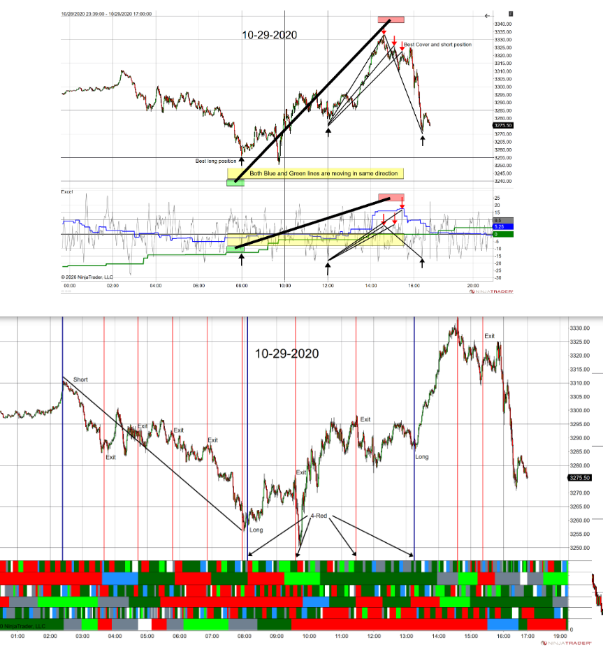 Another trend correlation chart example.