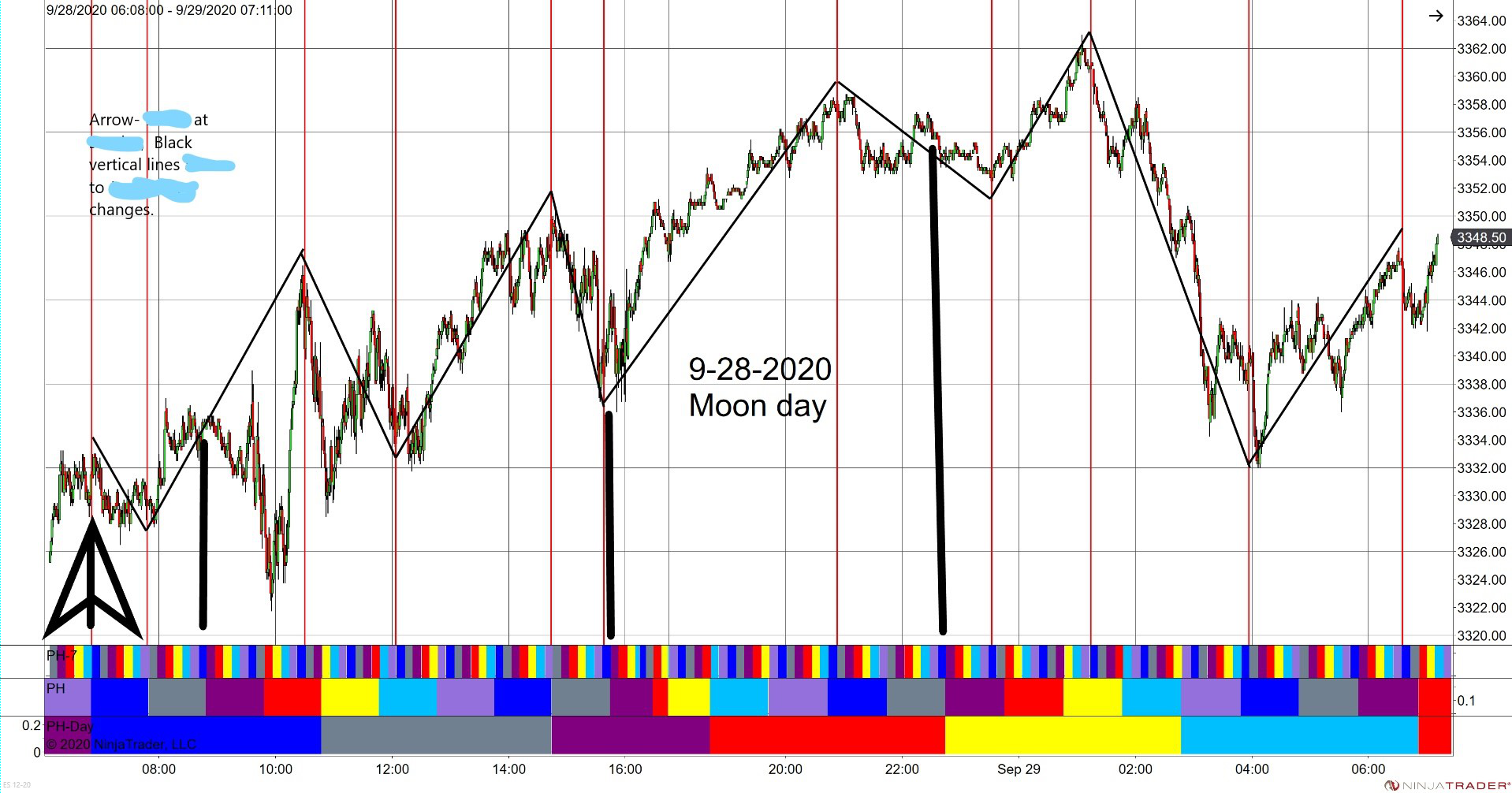 Colored bands programmed into Ninjatrader.