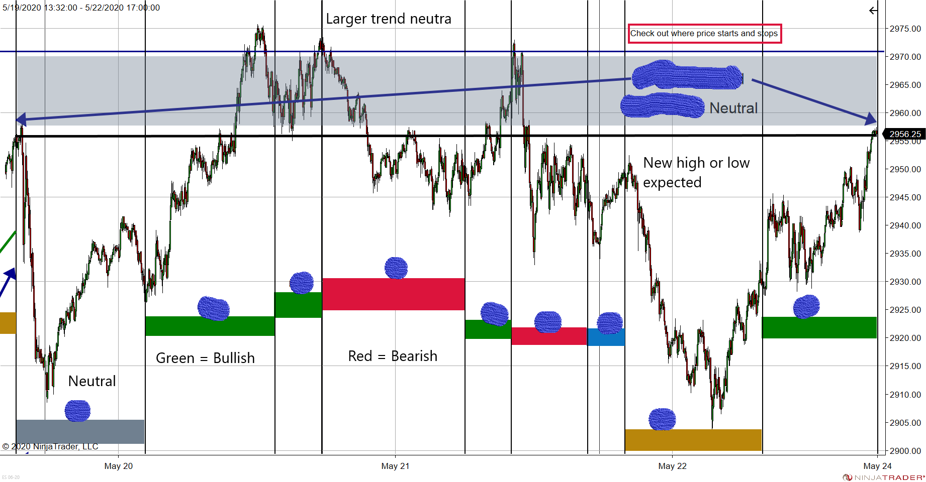 Vedic astrology trend and timing windows.