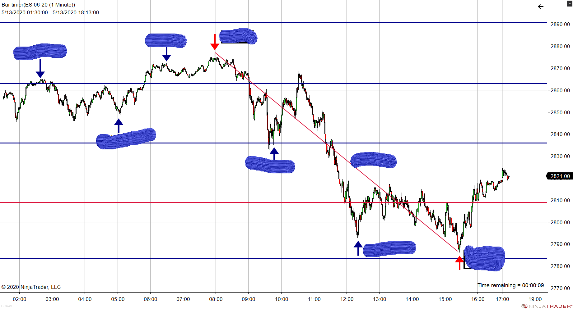 Key intraday aspect timing points.