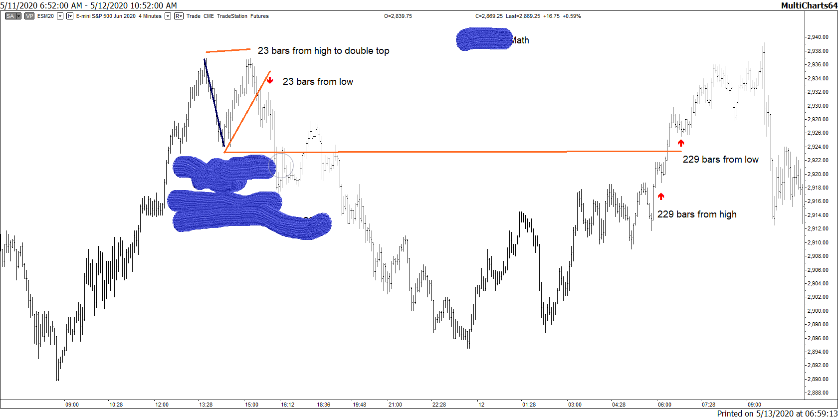 A swing marked by a black trendline at the high.